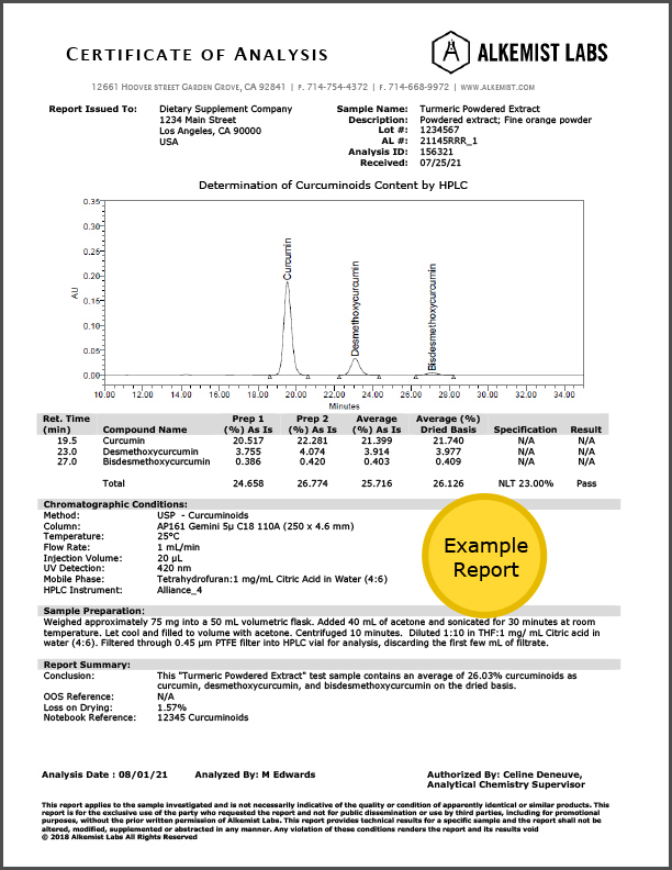 HPLC