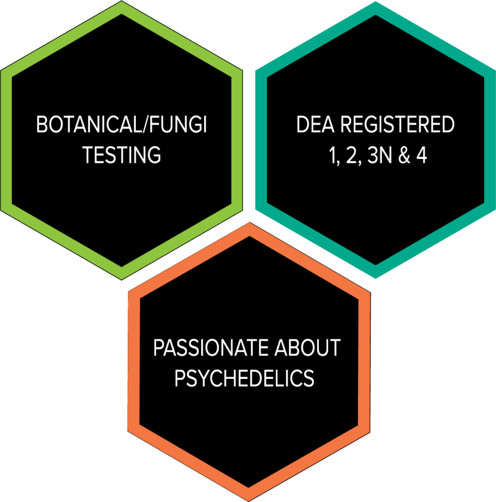 botanical & fungi testing, DEA registered 1,2,3N &4, Passionate About Psychedelics